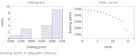   (boiling point in degrees Celsius)