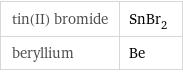 tin(II) bromide | SnBr_2 beryllium | Be