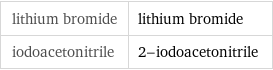 lithium bromide | lithium bromide iodoacetonitrile | 2-iodoacetonitrile