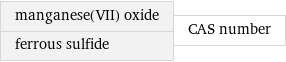 manganese(VII) oxide ferrous sulfide | CAS number