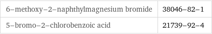 6-methoxy-2-naphthylmagnesium bromide | 38046-82-1 5-bromo-2-chlorobenzoic acid | 21739-92-4