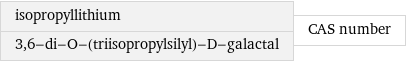 isopropyllithium 3, 6-di-O-(triisopropylsilyl)-D-galactal | CAS number