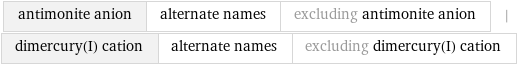 antimonite anion | alternate names | excluding antimonite anion | dimercury(I) cation | alternate names | excluding dimercury(I) cation