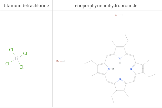 Structure diagrams