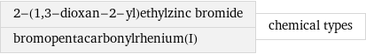 2-(1, 3-dioxan-2-yl)ethylzinc bromide bromopentacarbonylrhenium(I) | chemical types