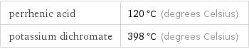 perrhenic acid | 120 °C (degrees Celsius) potassium dichromate | 398 °C (degrees Celsius)