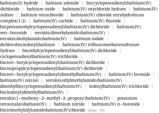 hafnium(II) hydride | hafnium selenide | bis(cyclopentadienyl)hafnium(IV) dichloride | hafnium oxide | hafnium(IV) oxychloride hydrate | hafnium(IV) sulfate | hafnium tetrachloride | hafnium(IV) chloride tetrahydrofuran complex(1:2) | hafnium(IV) carbide | hafnium(IV) fluoride | bis(pentamethylcyclopentadienyl)hafnium(IV) dichloride | hafnium(IV) tert-butoxide | tetrakis(dimethylamido)hafnium(IV) | tetrakis(diethylamido)hafnium(IV) | hafnium iodide | dichlorobis(indenyl)hafnium | hafnium(IV) trifluoromethanesulfonate hydrate | bis(ethylcyclopentadienyl)hafnium(IV) dichloride | cyclopentadienylhafnium(IV) trichloride | bis(tert-butylcyclopentadienyl)hafnium(IV) dichloride | bis(isopropylcyclopentadienyl)hafnium(IV) dichloride | bis(tert-butylcyclopentadienyl)dimethylhafnium(IV) | hafnium(IV) bromide | hafnium(IV) nitrate | tetrakis(ethylmethylamido)hafnium(IV) | dimethylbis(cyclopentadienyl)hafnium(IV) | indenylhafnium(IV) trichloride | bis(indenyl)dimethylhafnium(IV) | tetrakis(1-methoxy-2-methyl-2-propoxy)hafnium(IV) | potassium tetraoxalatohafnate(IV) | hafnium nitride | hafnium(IV) n-butoxide | bis(trimethylsilyl)amidohafnium(IV)chloride (total: 33)