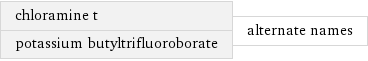 chloramine t potassium butyltrifluoroborate | alternate names