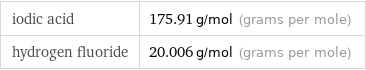 iodic acid | 175.91 g/mol (grams per mole) hydrogen fluoride | 20.006 g/mol (grams per mole)