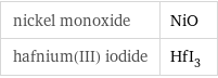 nickel monoxide | NiO hafnium(III) iodide | HfI_3