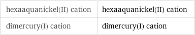 hexaaquanickel(II) cation | hexaaquanickel(II) cation dimercury(I) cation | dimercury(I) cation