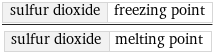 sulfur dioxide | freezing point/sulfur dioxide | melting point