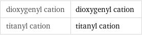 dioxygenyl cation | dioxygenyl cation titanyl cation | titanyl cation