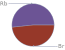 Mass fraction pie chart