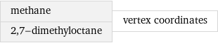 methane 2, 7-dimethyloctane | vertex coordinates