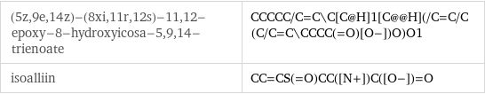 (5z, 9e, 14z)-(8xi, 11r, 12s)-11, 12-epoxy-8-hydroxyicosa-5, 9, 14-trienoate | CCCCC/C=C\C[C@H]1[C@@H](/C=C/C(C/C=C\CCCC(=O)[O-])O)O1 isoalliin | CC=CS(=O)CC([N+])C([O-])=O