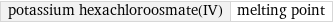 potassium hexachloroosmate(IV) | melting point