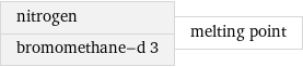 nitrogen bromomethane-d 3 | melting point