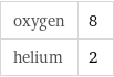 oxygen | 8 helium | 2