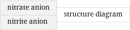 nitrate anion nitrite anion | structure diagram