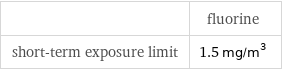  | fluorine short-term exposure limit | 1.5 mg/m^3