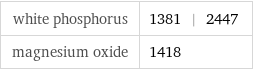 white phosphorus | 1381 | 2447 magnesium oxide | 1418