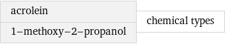 acrolein 1-methoxy-2-propanol | chemical types