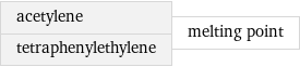 acetylene tetraphenylethylene | melting point