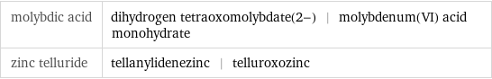 molybdic acid | dihydrogen tetraoxomolybdate(2-) | molybdenum(VI) acid monohydrate zinc telluride | tellanylidenezinc | telluroxozinc