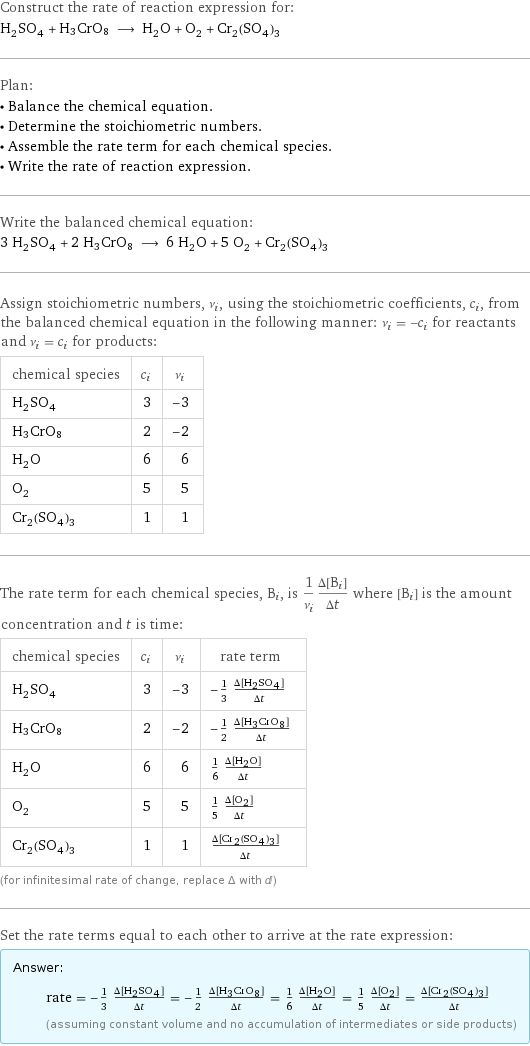 Construct the rate of reaction expression for: H_2SO_4 + H3CrO8 ⟶ H_2O + O_2 + Cr_2(SO_4)_3 Plan: • Balance the chemical equation. • Determine the stoichiometric numbers. • Assemble the rate term for each chemical species. • Write the rate of reaction expression. Write the balanced chemical equation: 3 H_2SO_4 + 2 H3CrO8 ⟶ 6 H_2O + 5 O_2 + Cr_2(SO_4)_3 Assign stoichiometric numbers, ν_i, using the stoichiometric coefficients, c_i, from the balanced chemical equation in the following manner: ν_i = -c_i for reactants and ν_i = c_i for products: chemical species | c_i | ν_i H_2SO_4 | 3 | -3 H3CrO8 | 2 | -2 H_2O | 6 | 6 O_2 | 5 | 5 Cr_2(SO_4)_3 | 1 | 1 The rate term for each chemical species, B_i, is 1/ν_i(Δ[B_i])/(Δt) where [B_i] is the amount concentration and t is time: chemical species | c_i | ν_i | rate term H_2SO_4 | 3 | -3 | -1/3 (Δ[H2SO4])/(Δt) H3CrO8 | 2 | -2 | -1/2 (Δ[H3CrO8])/(Δt) H_2O | 6 | 6 | 1/6 (Δ[H2O])/(Δt) O_2 | 5 | 5 | 1/5 (Δ[O2])/(Δt) Cr_2(SO_4)_3 | 1 | 1 | (Δ[Cr2(SO4)3])/(Δt) (for infinitesimal rate of change, replace Δ with d) Set the rate terms equal to each other to arrive at the rate expression: Answer: |   | rate = -1/3 (Δ[H2SO4])/(Δt) = -1/2 (Δ[H3CrO8])/(Δt) = 1/6 (Δ[H2O])/(Δt) = 1/5 (Δ[O2])/(Δt) = (Δ[Cr2(SO4)3])/(Δt) (assuming constant volume and no accumulation of intermediates or side products)