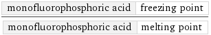 monofluorophosphoric acid | freezing point/monofluorophosphoric acid | melting point