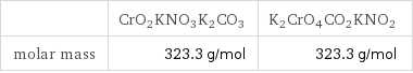  | CrO2KNO3K2CO3 | K2CrO4CO2KNO2 molar mass | 323.3 g/mol | 323.3 g/mol