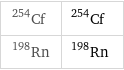 Cf-254 | ^254Cf Rn-198 | ^198Rn