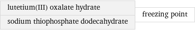 lutetium(III) oxalate hydrate sodium thiophosphate dodecahydrate | freezing point