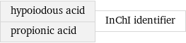 hypoiodous acid propionic acid | InChI identifier