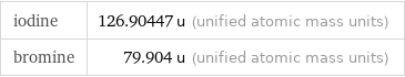 iodine | 126.90447 u (unified atomic mass units) bromine | 79.904 u (unified atomic mass units)