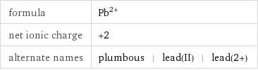 formula | Pb^(2+) net ionic charge | +2 alternate names | plumbous | lead(II) | lead(2+)