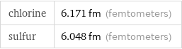 chlorine | 6.171 fm (femtometers) sulfur | 6.048 fm (femtometers)