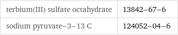 terbium(III) sulfate octahydrate | 13842-67-6 sodium pyruvate-3-13 C | 124052-04-6