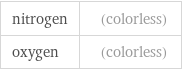 nitrogen | (colorless) oxygen | (colorless)