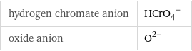 hydrogen chromate anion | (HCrO_4)^- oxide anion | O^(2-)