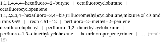 1, 1, 1, 4, 4, 4-hexafluoro-2-butyne | octafluorocyclobutane | octafluorocyclopentene | 1, 1, 2, 2, 3, 4-hexafluoro-3, 4-bis(trifluoromethyl)cyclobutane, mixture of cis and trans 95% | freon c 51-12 | perfluoro-2-methyl-2-pentene | decafluorobiphenyl | perfluoro-1, 2-dimethylcyclohexane | perfluoro-1, 3-dimethylcyclohexane | hexafluoropropene, trimer | ... (total: 18)