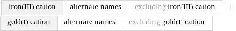 iron(III) cation | alternate names | excluding iron(III) cation | gold(I) cation | alternate names | excluding gold(I) cation