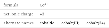 formula | Co^(3+) net ionic charge | +3 alternate names | cobaltic | cobalt(III) | cobalt(3+)