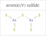 Structure diagrams