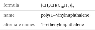 formula | [CH_2CH(C_10H_7)]_n name | poly(1-vinylnaphthalene) alternate names | 1-ethenylnaphthalene