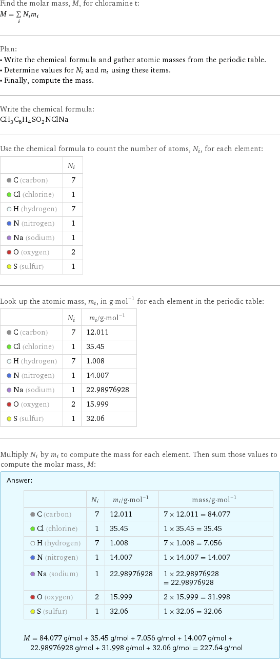Find the molar mass, M, for chloramine t: M = sum _iN_im_i Plan: • Write the chemical formula and gather atomic masses from the periodic table. • Determine values for N_i and m_i using these items. • Finally, compute the mass. Write the chemical formula: CH_3C_6H_4SO_2NClNa Use the chemical formula to count the number of atoms, N_i, for each element:  | N_i  C (carbon) | 7  Cl (chlorine) | 1  H (hydrogen) | 7  N (nitrogen) | 1  Na (sodium) | 1  O (oxygen) | 2  S (sulfur) | 1 Look up the atomic mass, m_i, in g·mol^(-1) for each element in the periodic table:  | N_i | m_i/g·mol^(-1)  C (carbon) | 7 | 12.011  Cl (chlorine) | 1 | 35.45  H (hydrogen) | 7 | 1.008  N (nitrogen) | 1 | 14.007  Na (sodium) | 1 | 22.98976928  O (oxygen) | 2 | 15.999  S (sulfur) | 1 | 32.06 Multiply N_i by m_i to compute the mass for each element. Then sum those values to compute the molar mass, M: Answer: |   | | N_i | m_i/g·mol^(-1) | mass/g·mol^(-1)  C (carbon) | 7 | 12.011 | 7 × 12.011 = 84.077  Cl (chlorine) | 1 | 35.45 | 1 × 35.45 = 35.45  H (hydrogen) | 7 | 1.008 | 7 × 1.008 = 7.056  N (nitrogen) | 1 | 14.007 | 1 × 14.007 = 14.007  Na (sodium) | 1 | 22.98976928 | 1 × 22.98976928 = 22.98976928  O (oxygen) | 2 | 15.999 | 2 × 15.999 = 31.998  S (sulfur) | 1 | 32.06 | 1 × 32.06 = 32.06  M = 84.077 g/mol + 35.45 g/mol + 7.056 g/mol + 14.007 g/mol + 22.98976928 g/mol + 31.998 g/mol + 32.06 g/mol = 227.64 g/mol