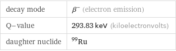 decay mode | β^- (electron emission) Q-value | 293.83 keV (kiloelectronvolts) daughter nuclide | Ru-99