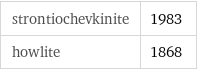 strontiochevkinite | 1983 howlite | 1868