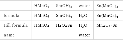  | HMnO4 | Sn(OH)4 | water | Sn(MnO4)4 formula | HMnO4 | Sn(OH)4 | H_2O | Sn(MnO4)4 Hill formula | HMnO4 | H4O4Sn | H_2O | Mn4O16Sn name | | | water | 